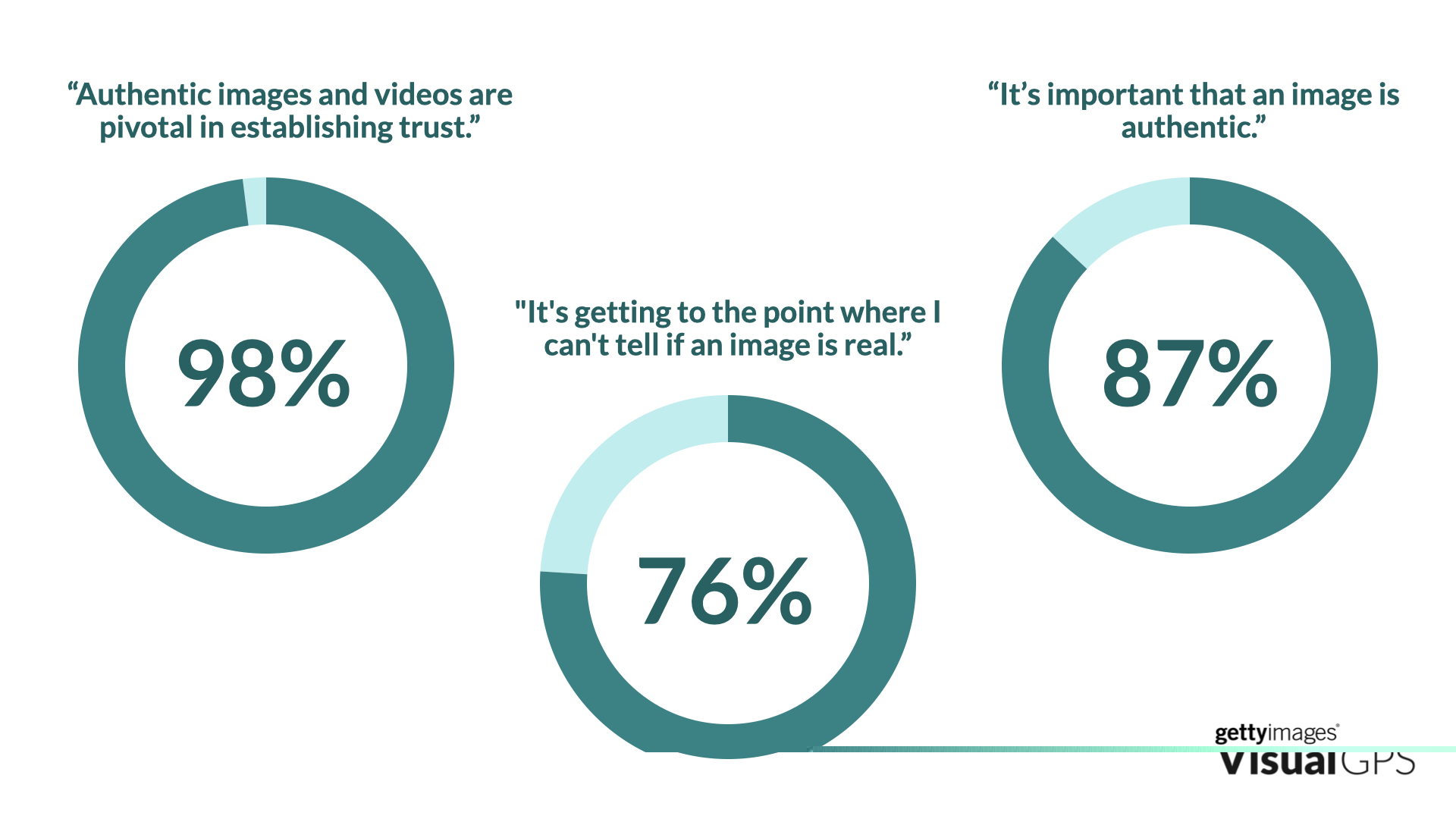 visualgps-ai-report-infographic